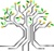 Second Nature logo